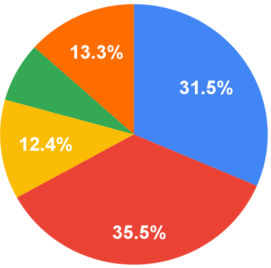 ジョブチャレ(職場体験学習)について興味・関心があるか、事前アンケート結果円グラフ