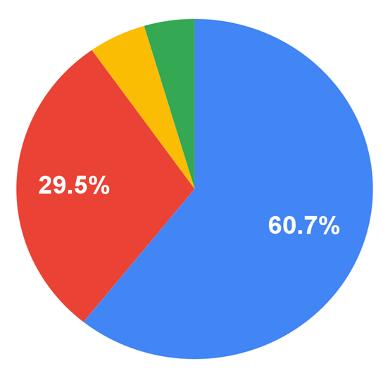 ジョブチャレ(職場体験学習)について興味・関心があるか、事後アンケート結果円グラフ