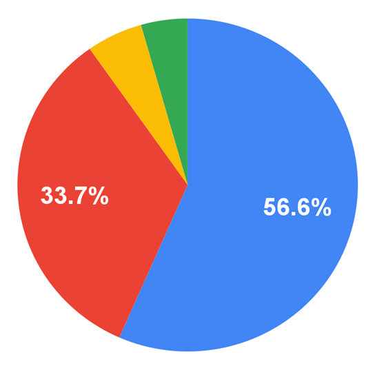愛媛県内の産業や企業等の魅力を感じることができたか、事後アンケート結果円グラフ